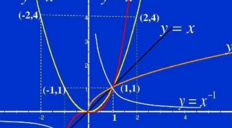 幂函数的定义域是多少？
