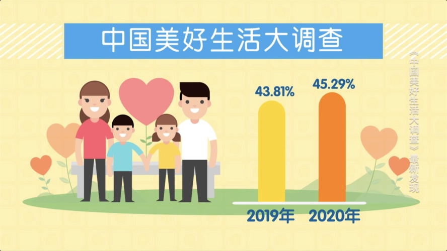 中国人幸福指数世界排名