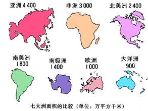 世界七大洲的面积各为多少